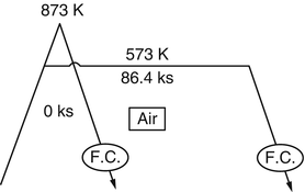 figure 22