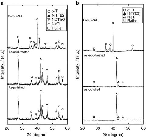 figure 24