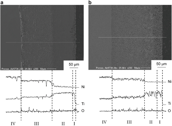 figure 30