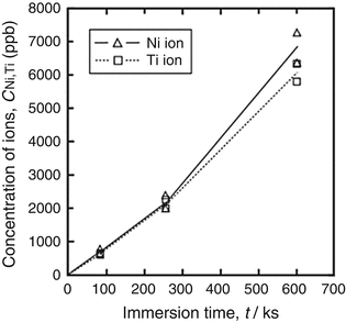 figure 31