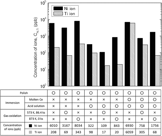 figure 33