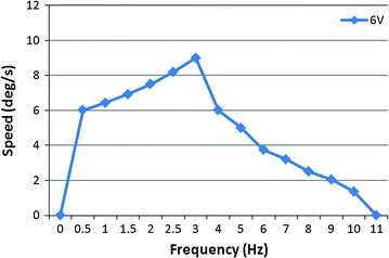 figure 22