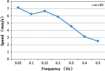 figure 25