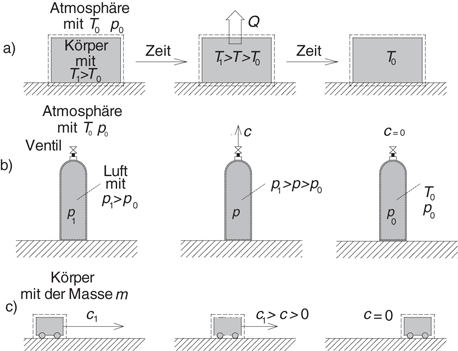 Zweiter Hauptsatz der Thermodynamik | SpringerLink