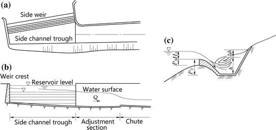 figure 20