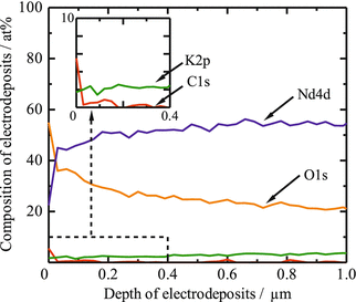 figure 30