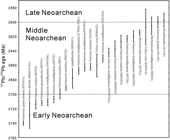 figure 23