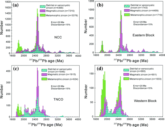 figure 31