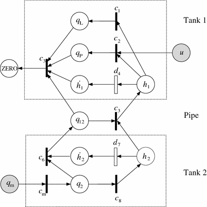 figure 24