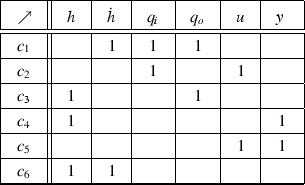 figure c