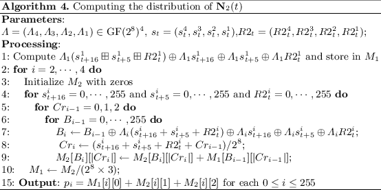 figure d