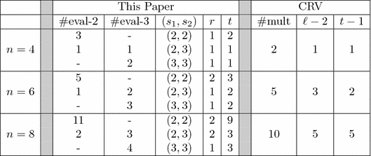 figure d