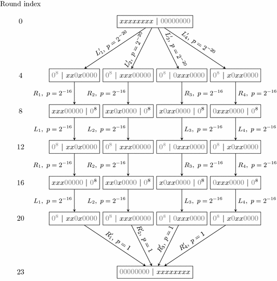 figure 16