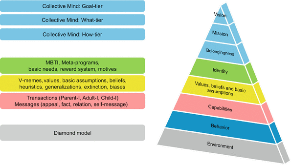 Subway Personality: The MBTI Map  Mbti, Mbti personality, Psychology