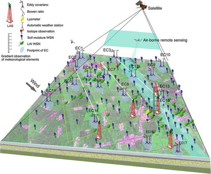 WCOM: The science scenario and objectives of a global water cycle