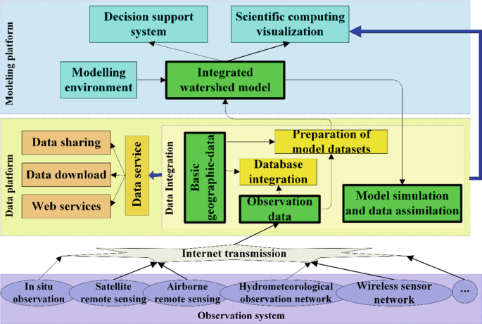 WCOM: The science scenario and objectives of a global water cycle