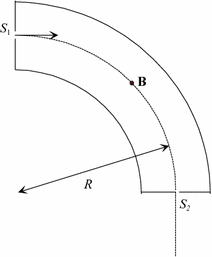 figure 22