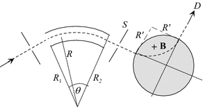 figure 23