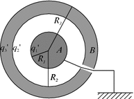 figure 22