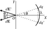 figure 25