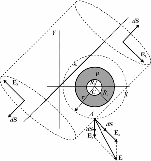 figure 27