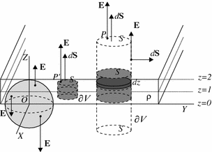 figure 28