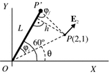 figure 35