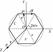 figure 36