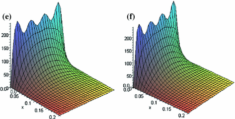 figure 16