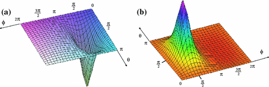 figure 25