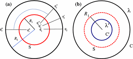 figure 31