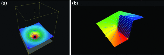 figure 32