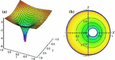 figure 36