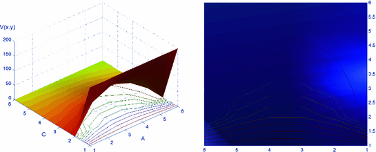 figure 41