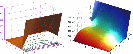 figure 43