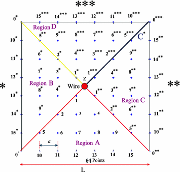 figure 45