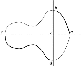 figure 51