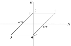 figure 19