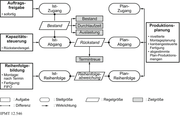 Belastungsflexibilität