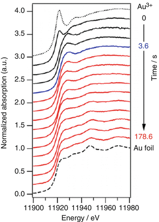 figure 14