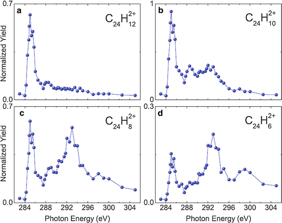 figure 24