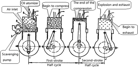 figure 17