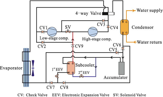 Air source heat pumps 3 times more efficient than boilers, ESC finds    ASHP, air, source, heat, pump, catapult, system, ESC,  electrification, trial, monitor, study, eighteen.