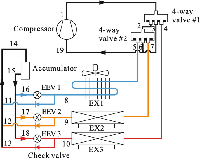 figure 25