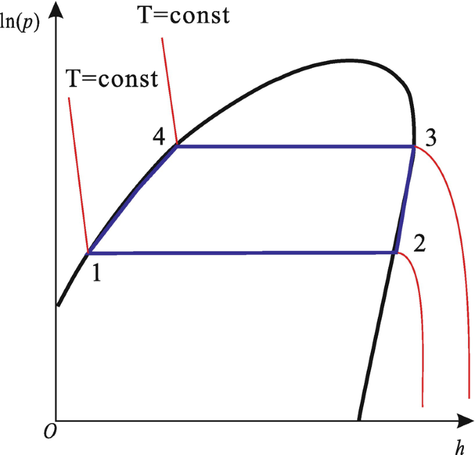 figure 28