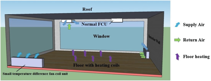 figure 26