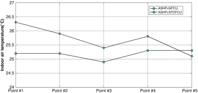 figure 38