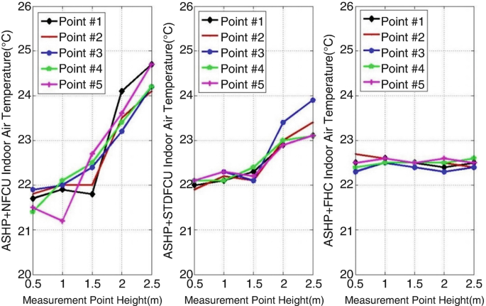 figure 46