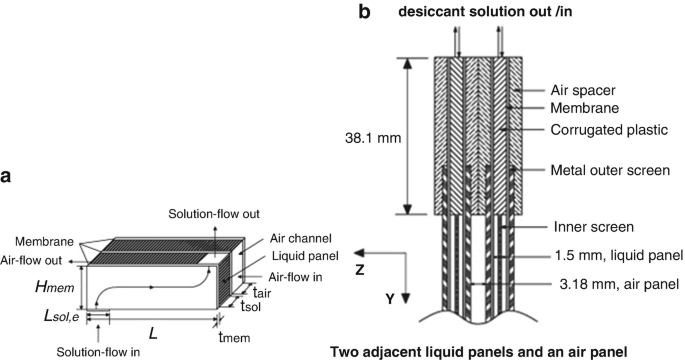 figure 33