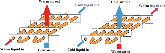 figure 35